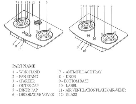 gas hob parts near me